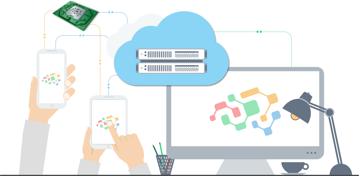 Products, apps and cloud servers connected by iQontrol